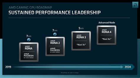 AMD Radeon 8000 series may skip high-end graphics cards