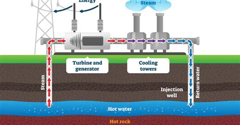 What is Geothermal Energy and Examples? - Solar Panel Dictionary