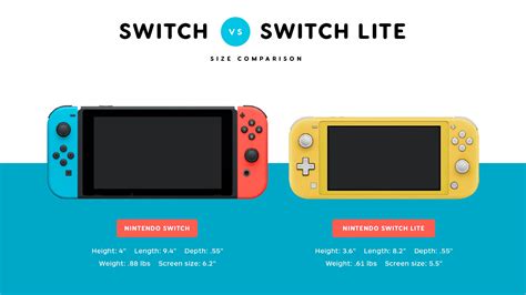 Nintendo Switch Lite: How Its Size Compares to Other Handheld Consoles