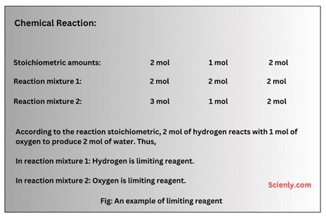 What is Limiting Reagent | Definition, Example - Scienly