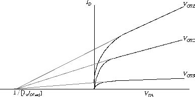 Channel length modulation parameter graph - Custom IC Design - Cadence Technology Forums ...