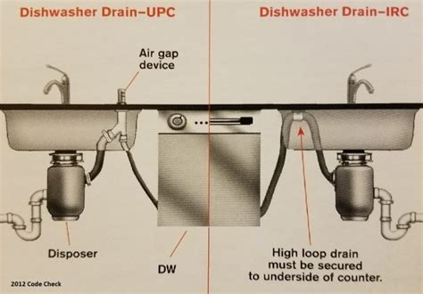 How Dishwasher Air Gaps Work & Why You Need One - Plumbing Sniper