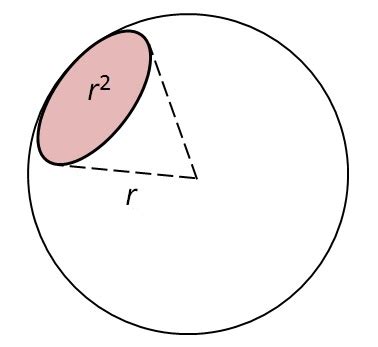 Solid Angles - All Things Lighting