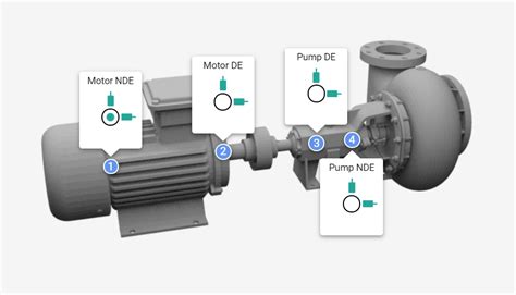 Vibration Analysis for Electric Motors