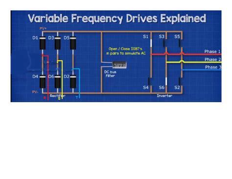 VFD Explain | PDF