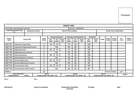 BSCIT Marksheet format of Fybscit & Sybscit - Mumbai University ...