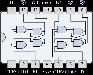 The JK Flip Flop - Circuits Geek