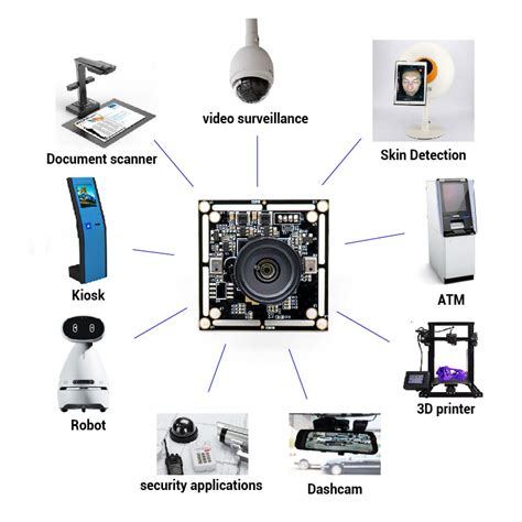 Wholesale Low Light Camera Module with IMX323 Sensor Manufacturer and ...