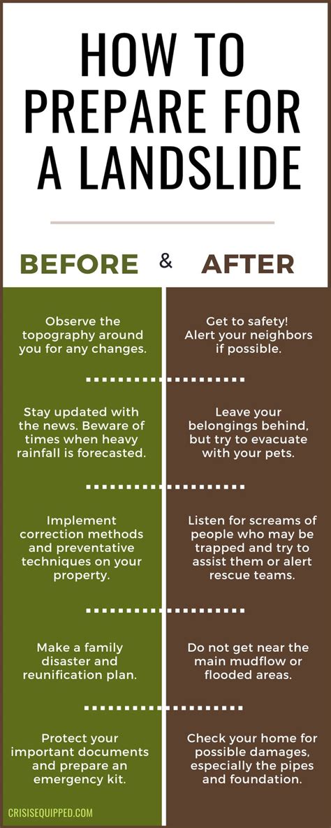 How to Prepare for a Landslide: A Guide + Checklist | Landslide ...