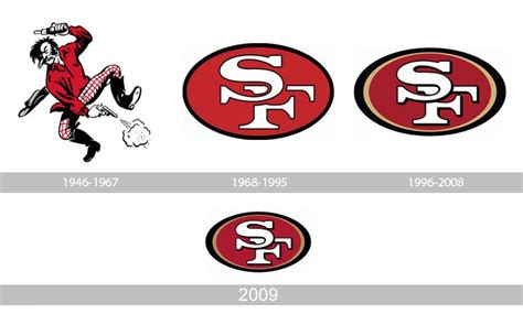 Meaning San Francisco 49ers logo and symbol | history and evolution ...