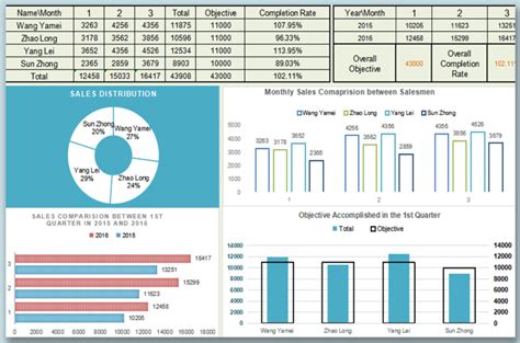 Sales Commission Excel Template