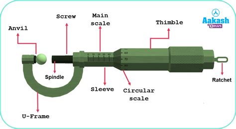 Principle Of Screw Gauge | atelier-yuwa.ciao.jp