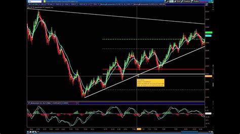 Wyckoff Method Of Technical Analysis Removing Add Ons Metatrader – Hormitec.cl