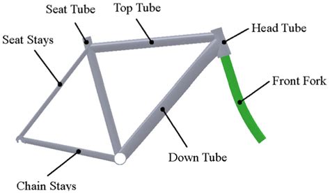 Bike Frame Diagram