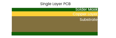 Single Layer PCB - Exception PCB