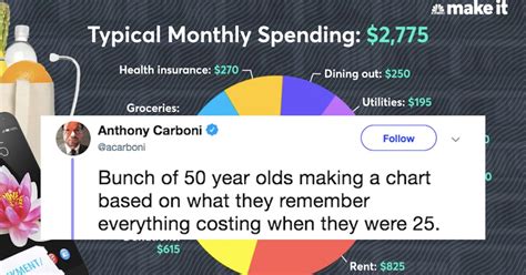 This ‘Monthly Budget’ Pie Chart Is Going Viral — Because It’s Ridiculous