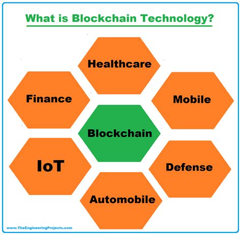 Blockchain Technology: Definition, Structure, Architecture & Components ...