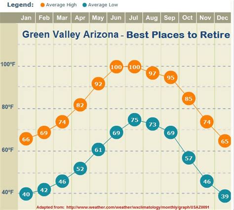 Pin on Best Places to Retire