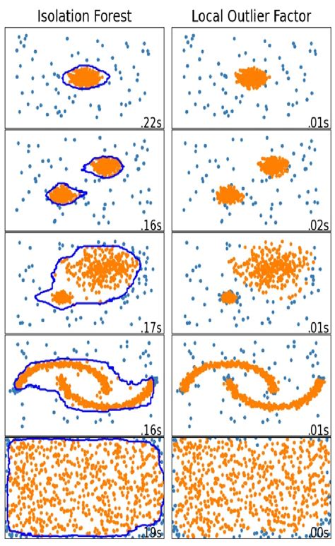 Scatter Plot Showing the Graphical Representation of Outliers using ...