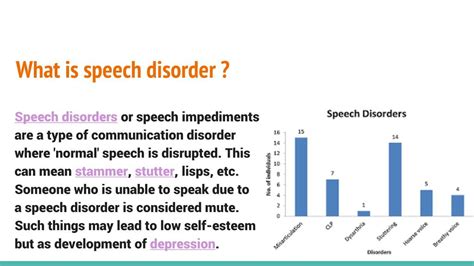 PPT - Speech disorder--causes symptoms treatment PowerPoint Presentation - ID:7914213