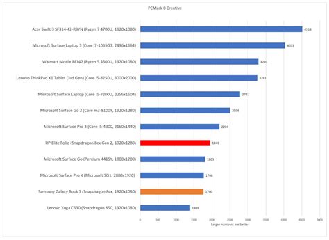 Qualcomm's Snapdragon 8cx Gen 3 promises 85% more PC performance | PCWorld