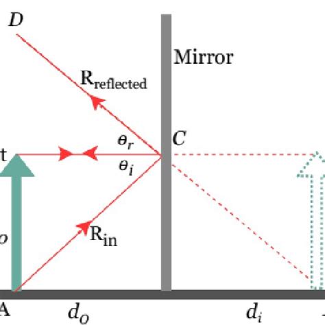 Schematic diagram of photoelectric effect setup | Download Scientific Diagram