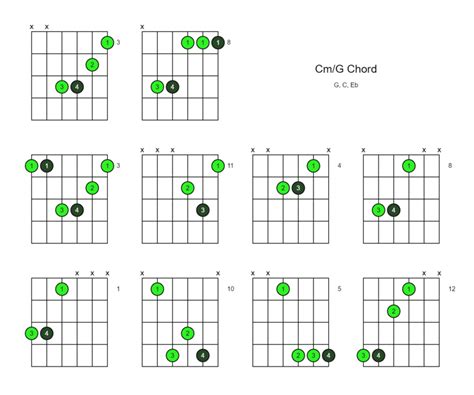 Cm/G Chord (C minor Over G) - 10 Ways to Play on the Guitar