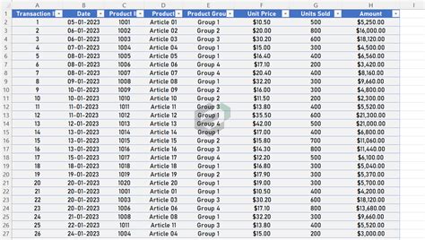 [Free] Inventory Management Dashboard Excel Template