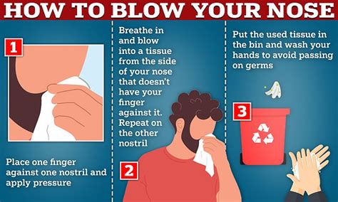 You've been blowing your nose all wrong - here's how doctors say you ...