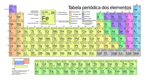 Foram adicionados quatro novos elementos à Tabela Periódica – Observador