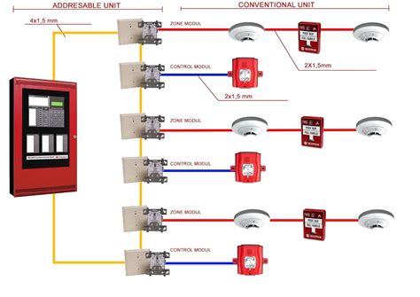 Interconnected Smoke Alarms Wiring Diagram