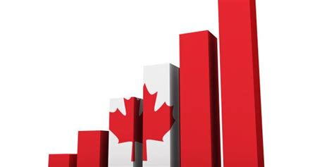 Here’s How Canada’s Economy Has Performed Over The Past 150 Years | HuffPost Canada Business