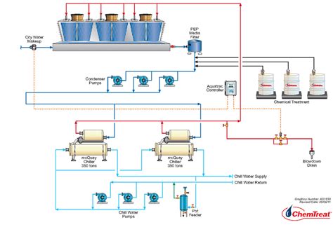 How Cooling Towers Work | ChemTreat