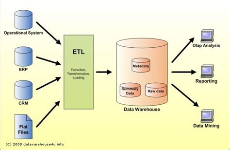 BI – Database Integration and Custom Reporting – Business Technology ...