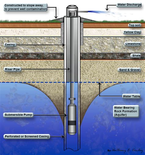 Residential Water Well Wiring Diagram