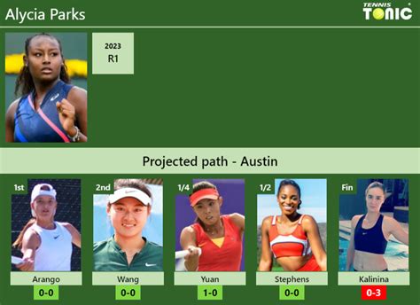 AUSTIN DRAW. Alycia Parks's prediction with Arango next. H2H and ...