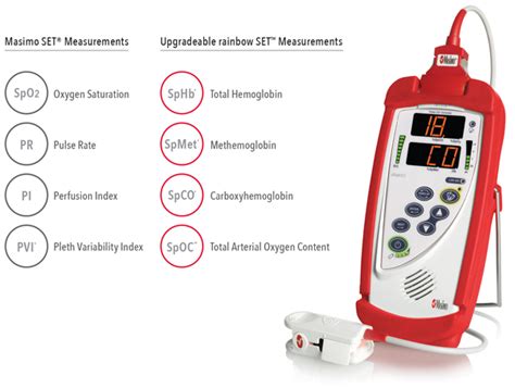 Rad-57cm Handheld CO-Oximeter with SpCO & SpMet - Pacific West Medical