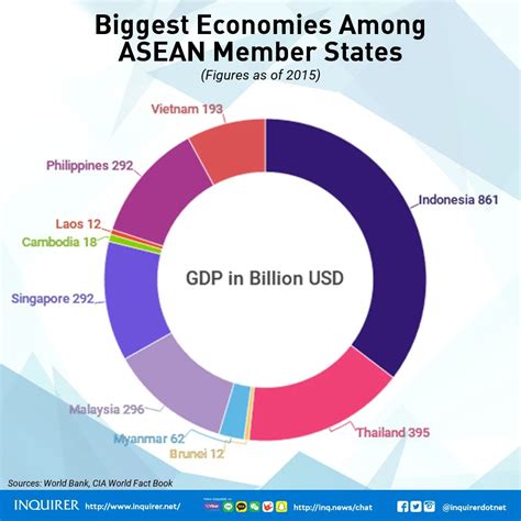 Everything You Need to Know about ASEAN - Asia Rising TVAsia Rising TV