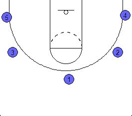 Panther 5 Out Motion Offense - BurlingtonBasketball.ca