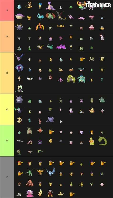 Pokemon GO Shiny Tier Tier List (Community Rankings) - TierMaker