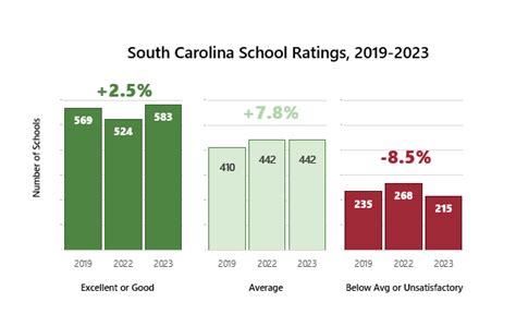 Home - SC School Report Cards