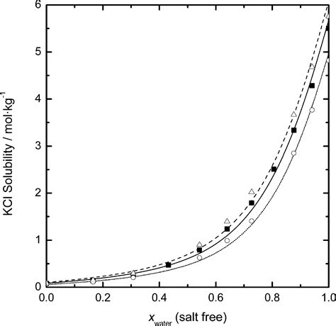 Aluminum Chloride Solubility, 51% OFF | gbu-taganskij.ru