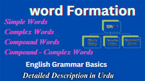 6. Word formation | types of word Structure: Simple,Complex, Compound ...