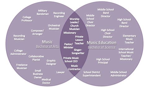 Music Degree Programs | Asbury University – Asbury University