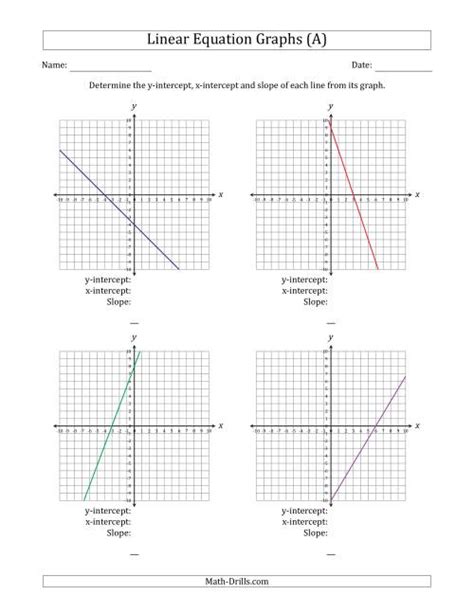 Determining the Y-Intercept, X-Intercept and Slope from a Linear Equation Graph (All)