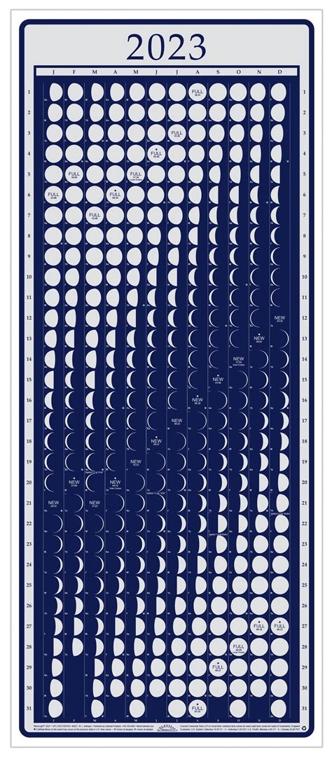 Moon calendar 2023 lunar phases moonlight – Artofit