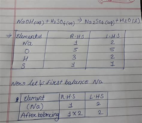 balance the following eqn stepwise NaOH(aq)+H2SO4(aq)=Na2SO4(aq)+H2O(l) - Brainly.in