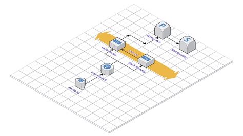 Hashicorp Vault Architecture Diagram