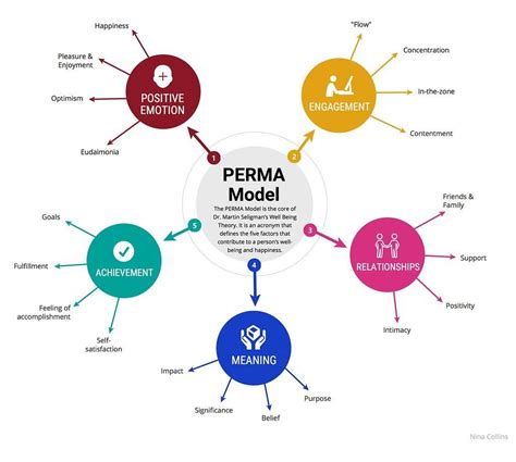 The PERMA Model | Foresight Learning