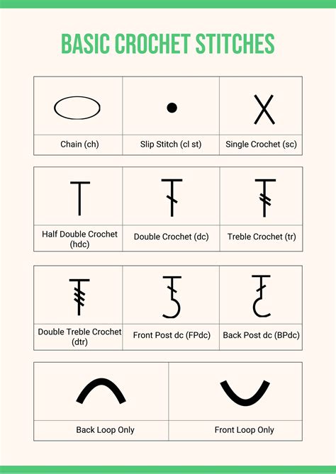 Crochet Stitches Chart in Illustrator, PDF - Download | Template.net